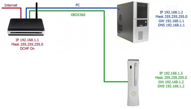 DHCP как включить в Windows