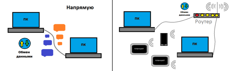 Подключение по локальной сети по usb